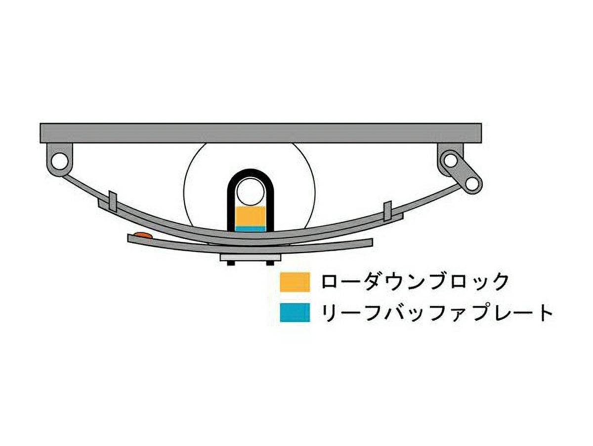 200系ハイエース ユーアイビークル リーフバッファプレート 200系ハイエース ユーアイビークル リーフバッファプレート