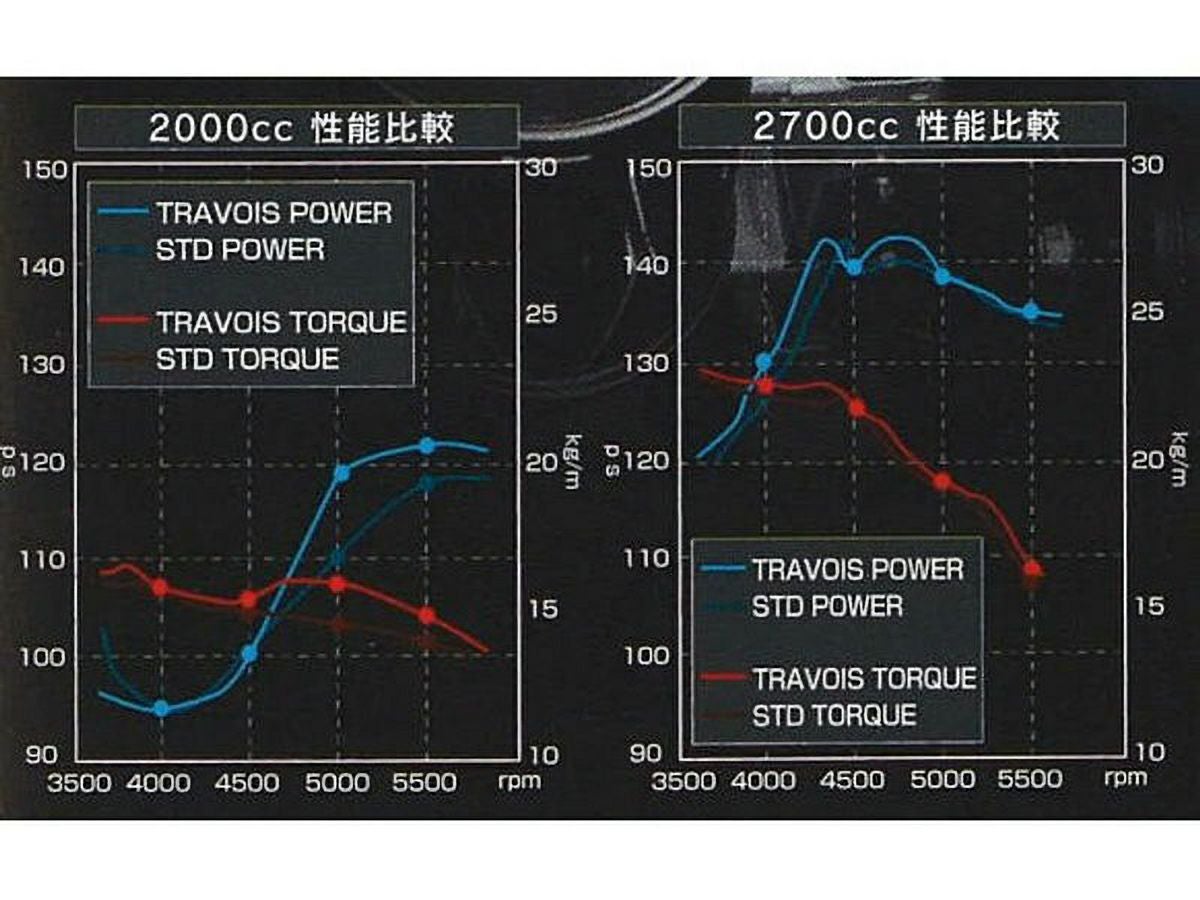 マ*ス様 TRAVOIS ハイエース HKS トラヴォイマフラー ハイエース 全年式ガソリン用 HKS×TRAVOIS マフラーを販売。 カスタム
