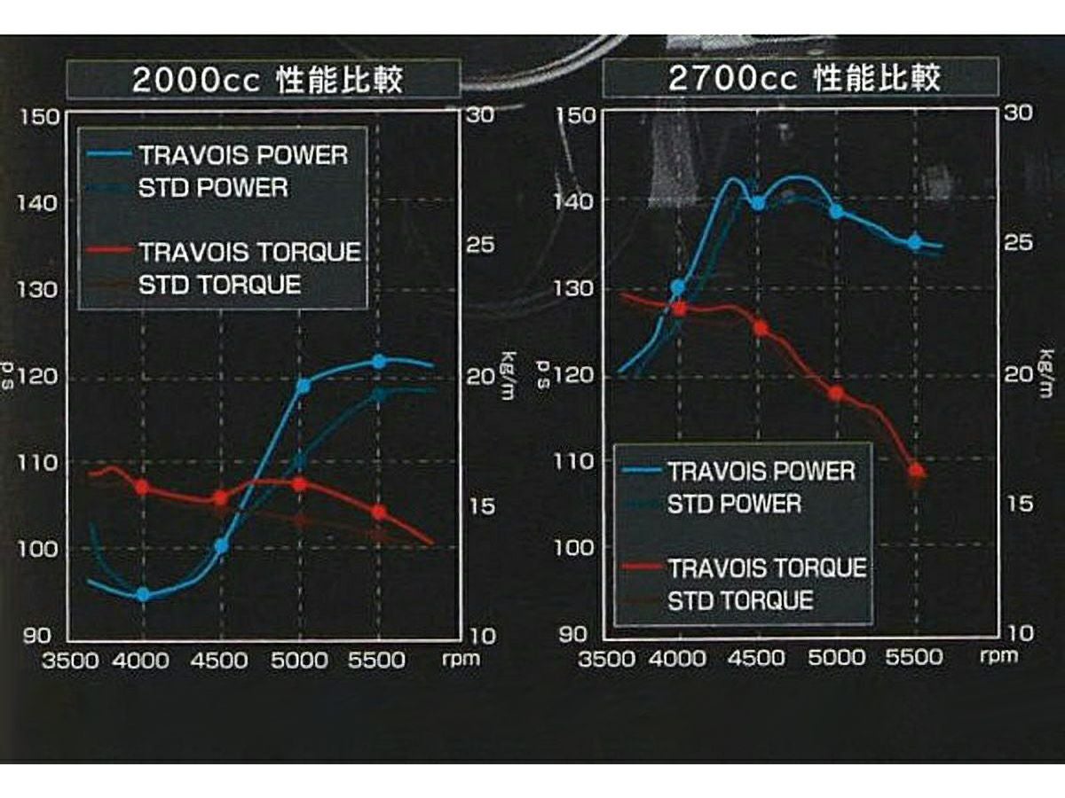 200系ハイエース 標準ボディ標準ルーフ(1TR) TRAVOIS トラヴォイ
